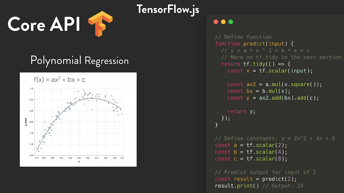 Here we see Tensorflow.js plotting polynomial regression. (Credit: Elle Haproff / FFConf)