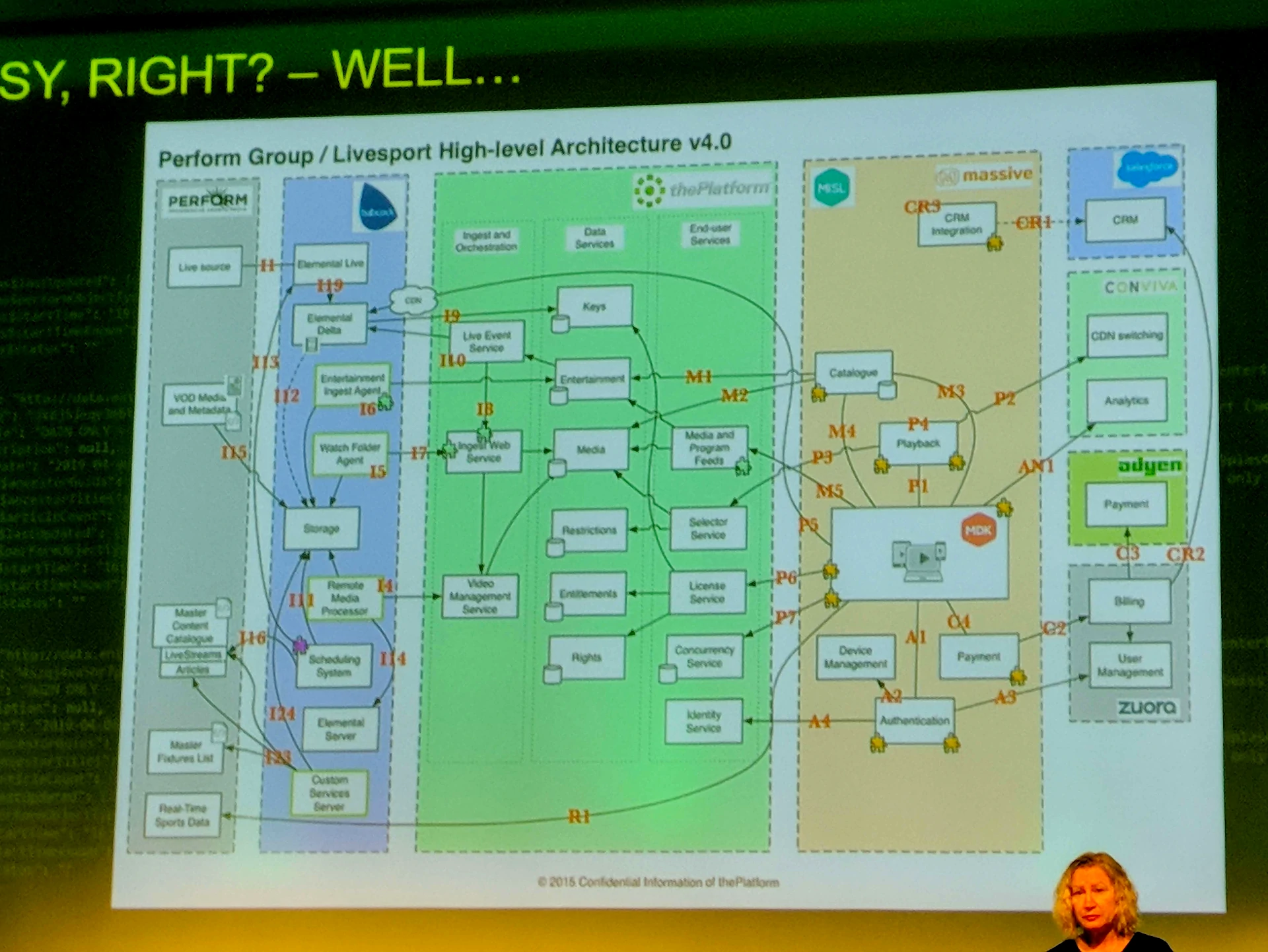 A high level of DAZN's infrastructure. It's a lot.