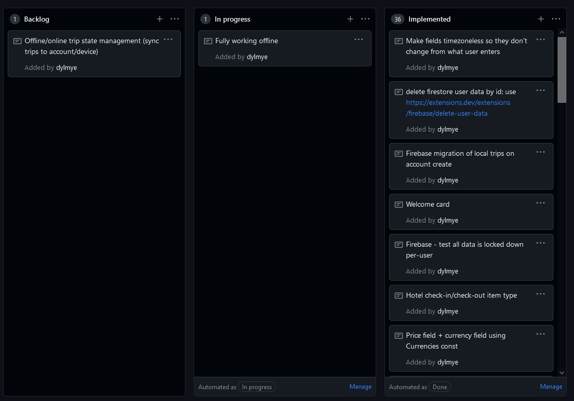 I used GitHub Projects to track feature implementation